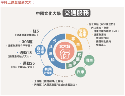上課怎麼到文大圖片(另開新視窗)